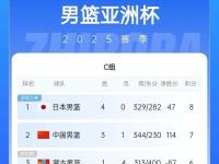 九游娱乐官网-关于冰川之巅在今日Apex英雄比赛中表现亮眼，率先晋级，这场打得太精彩的信息