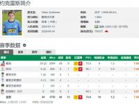 九游娱乐官网-关于塞斯科重新进入曼联的引援视野，成为他们9号位的选项之一的信息