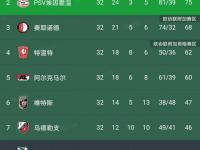九游娱乐官网入口-阿贾克斯逼平淘汰赛前景困难严峻的简单介绍