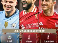 九游娱乐官网入口-英超晒海报盘点从德甲来的球星：哈兰德、孙兴慜、德布劳内……