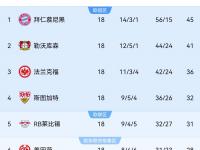 九游娱乐官方网站-图片报：多特提拔16岁中场卡巴进U23，准备新赛季可能德甲首秀