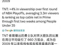 九游娱乐官网-只关于吐槽｜库里公开招募詹姆斯去打球；喷不过就拉黑；杨瀚森排面