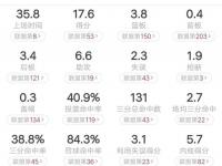 九游娱乐官方平台-猛龙队后卫单节狂砍+，刷新球队纪录