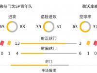 九游娱乐官方网站-滕哈赫执教勒沃库森首秀惨败，1-5不敌弗拉门戈U