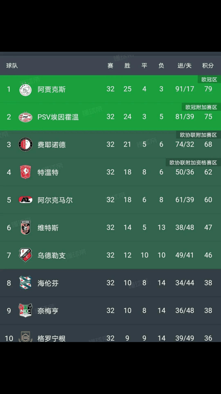 阿贾克斯逼平淘汰赛前景困难严峻的简单介绍