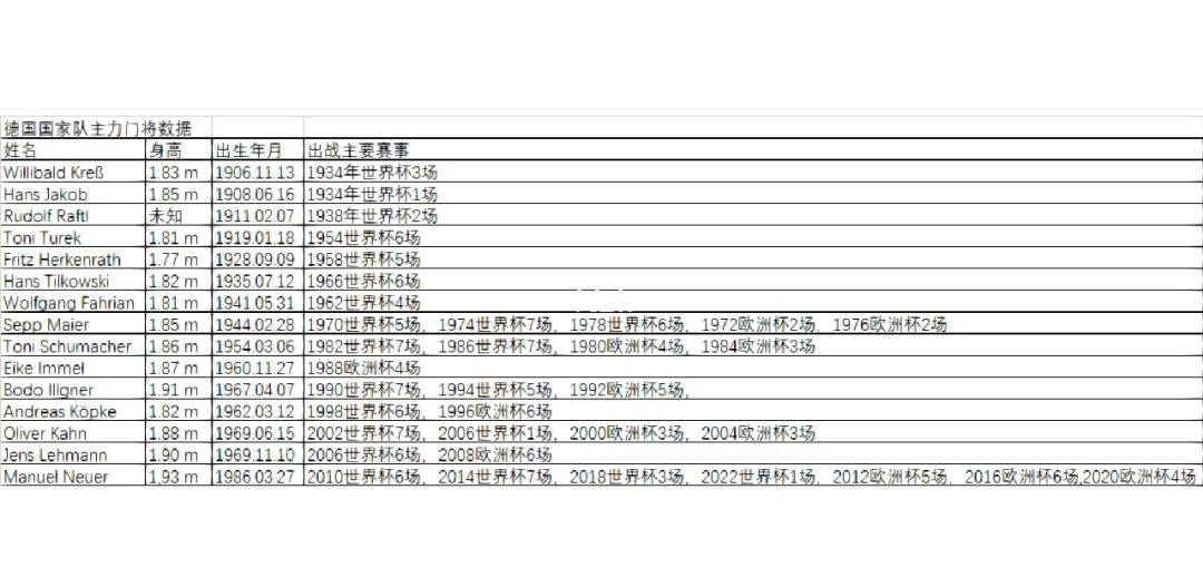 包含德容本场数据：传球成功率97%，2次关键传球，2次助攻的词条