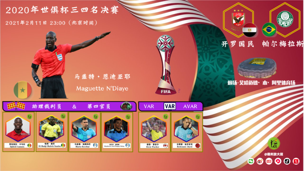 包含世俱杯VAR技术应用情况的词条