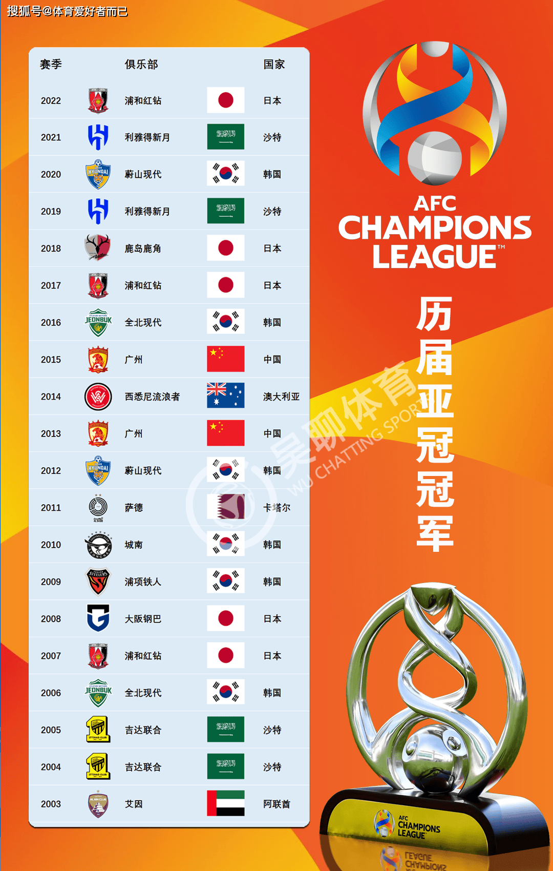 世俱杯比赛场馆全介绍(世俱杯门票价格一般多少)
