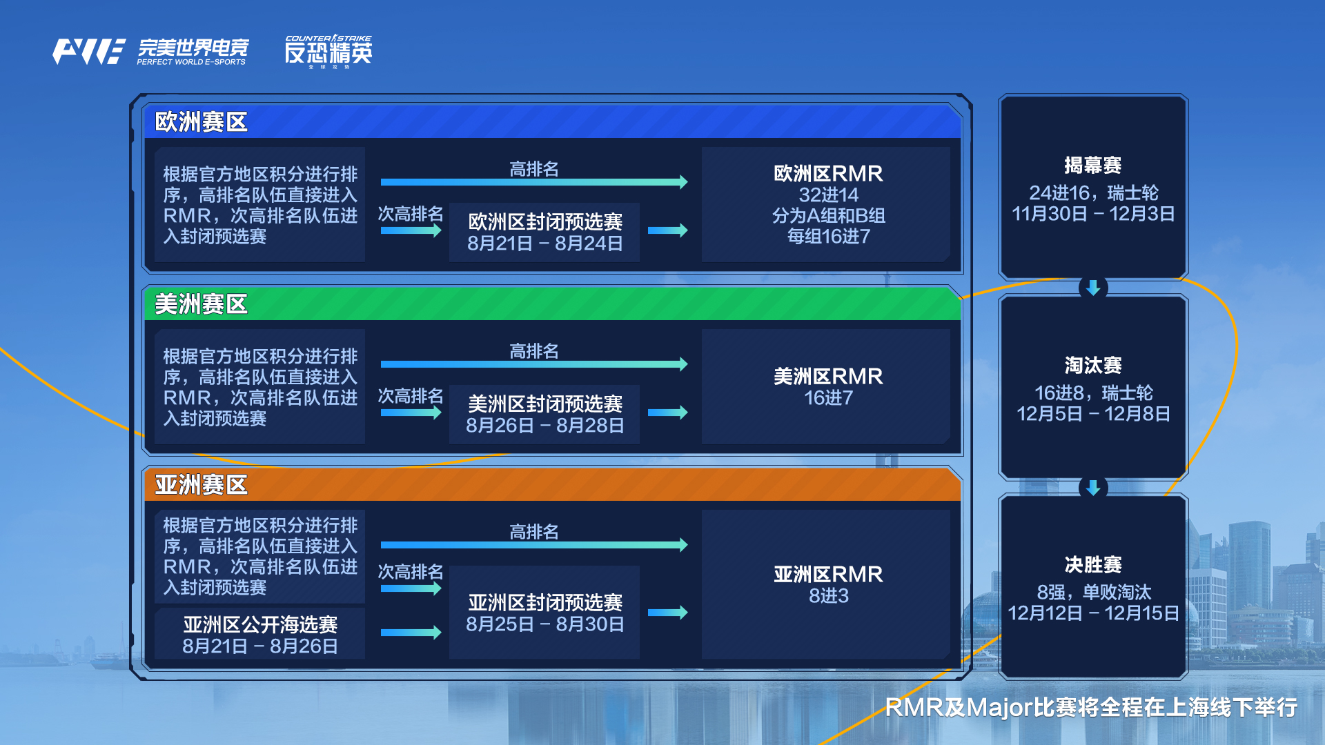《反恐精英：全球攻势》2025年春季赛赛程公布，全球战队备战中