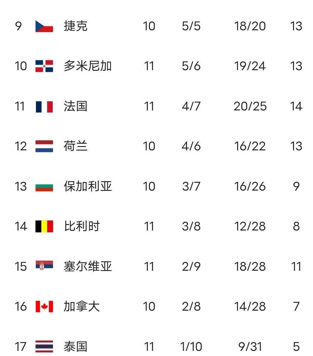 女排世联赛-中国3-1加拿大提前晋级总决赛!的简单介绍