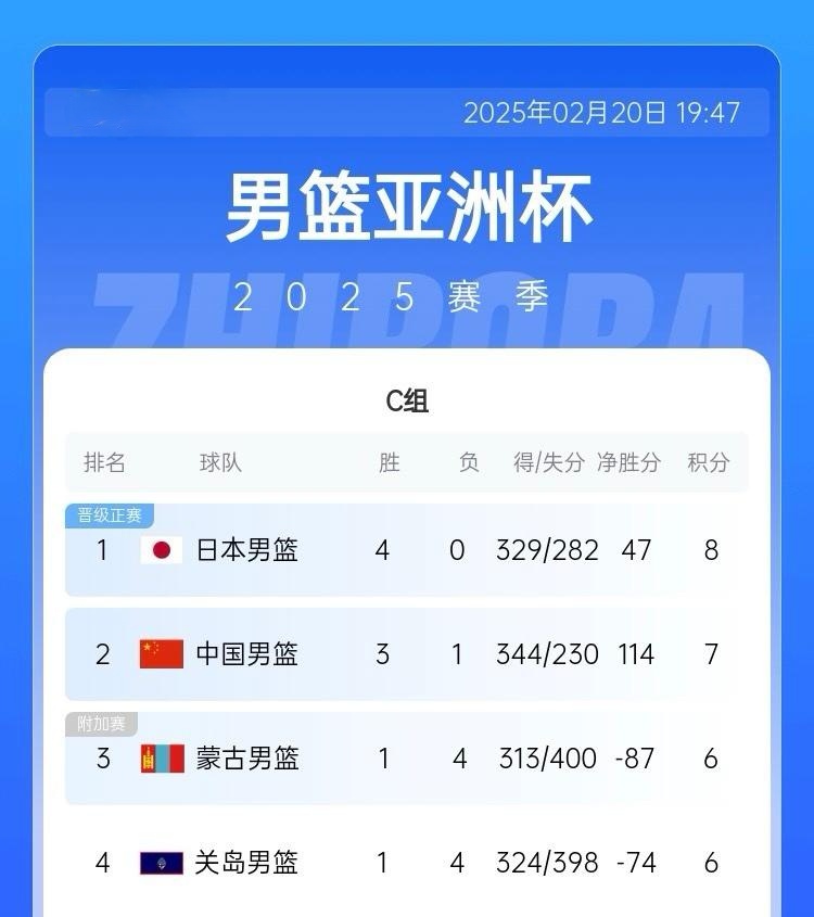关于冰川之巅在今日Apex英雄比赛中表现亮眼，率先晋级，这场打得太精彩的信息
