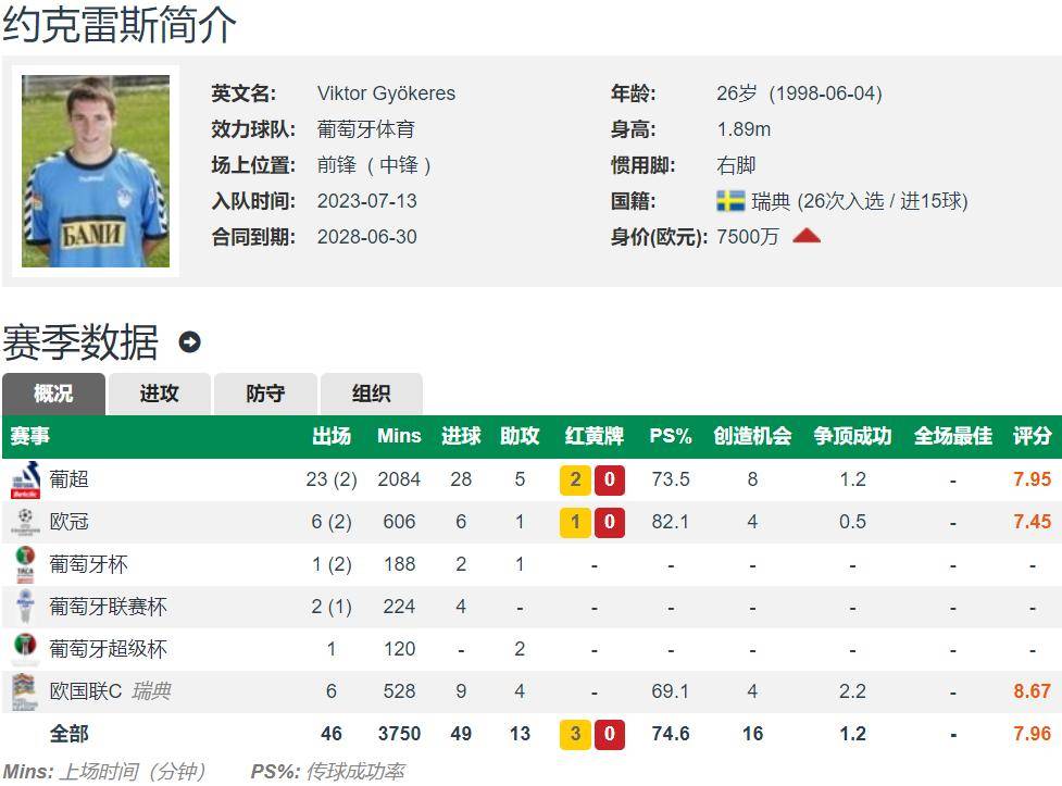 关于塞斯科重新进入曼联的引援视野，成为他们9号位的选项之一的信息