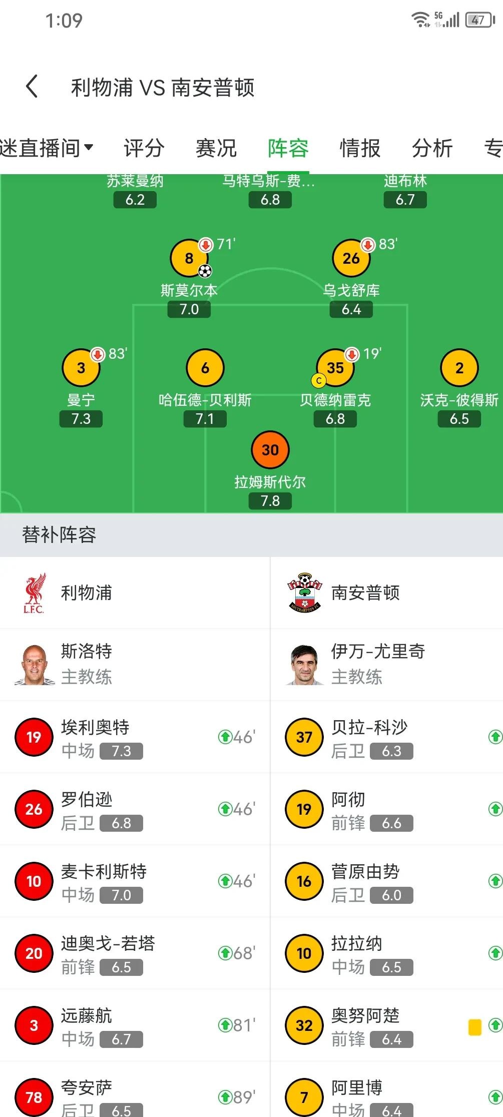 利物浦封闭热身赛出场阵容：维尔茨首发，索博客串右后卫