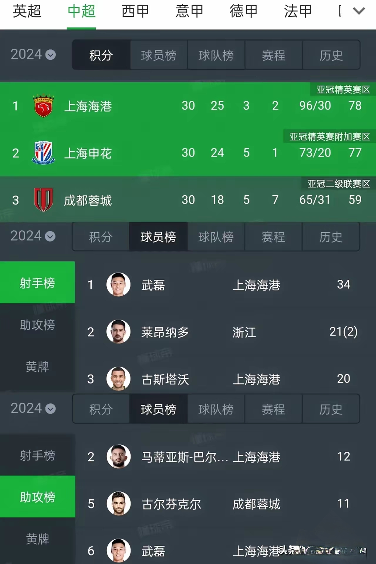 喜讯！上港金靴中锋即将在9月份重返球队，亚冠首秀令人期待的简单介绍