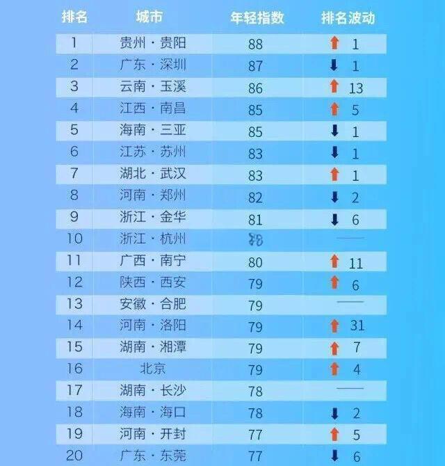 海港客场胜河南双新星再度闪耀年轻化改造现成效