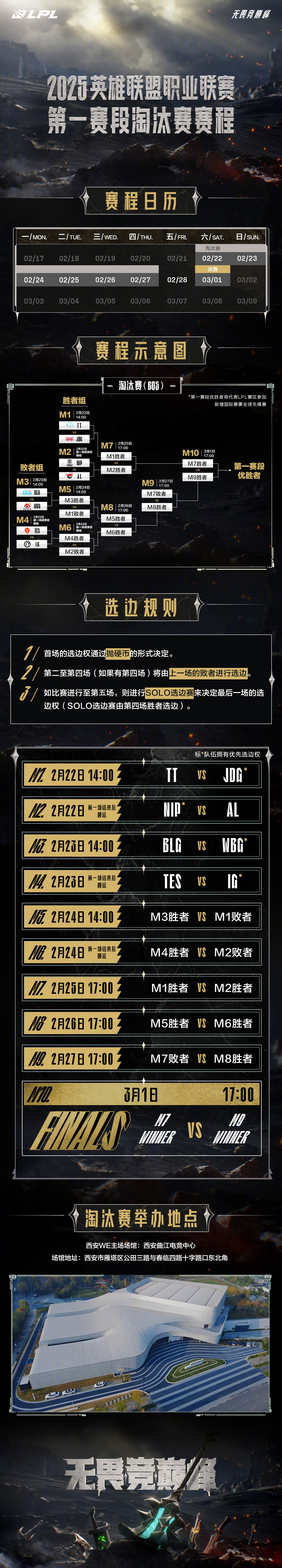LPL第三阶段：NIP零封LNG，幼麟腿瘸了！