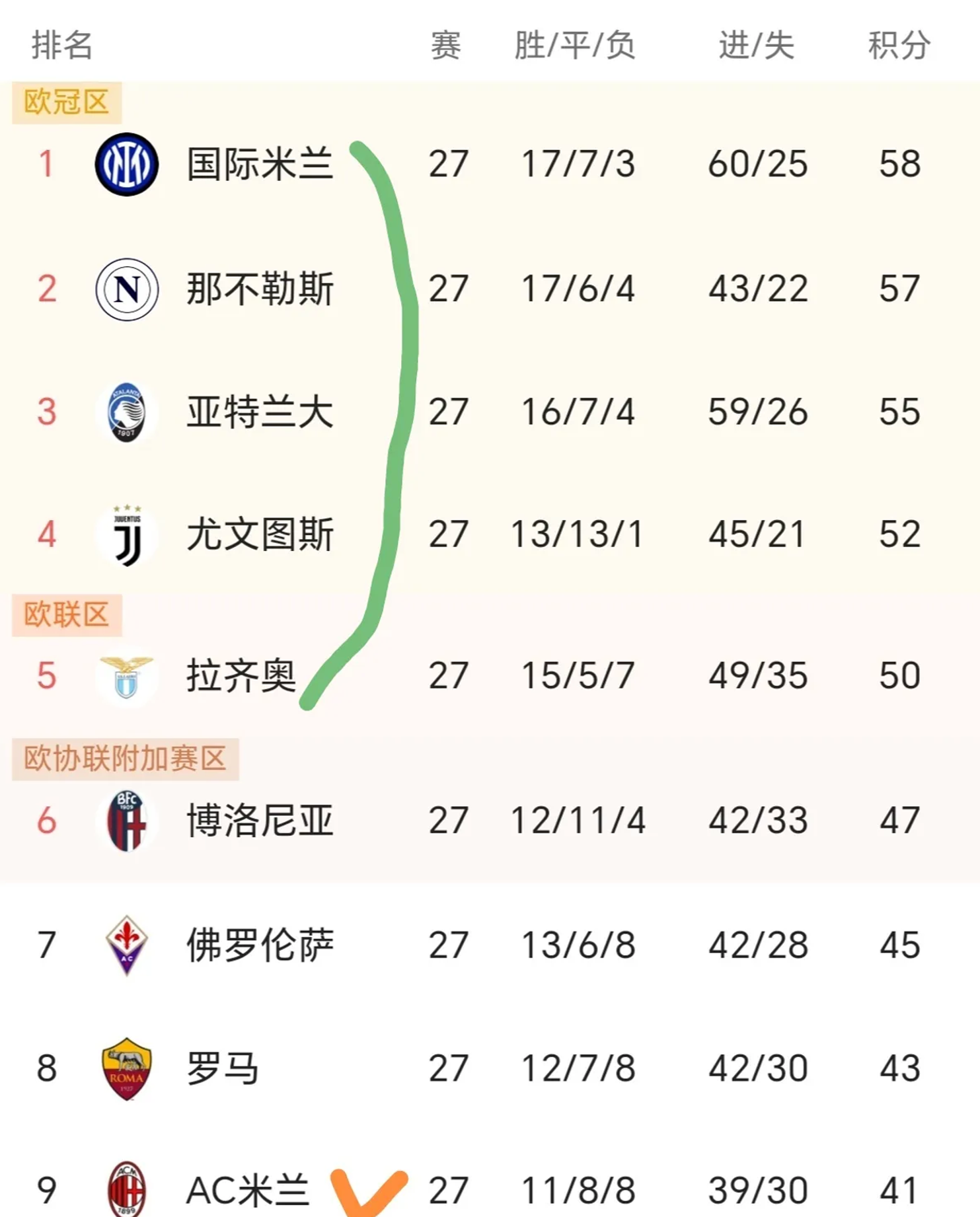 球队的目标是三线争冠；现在的赛程实