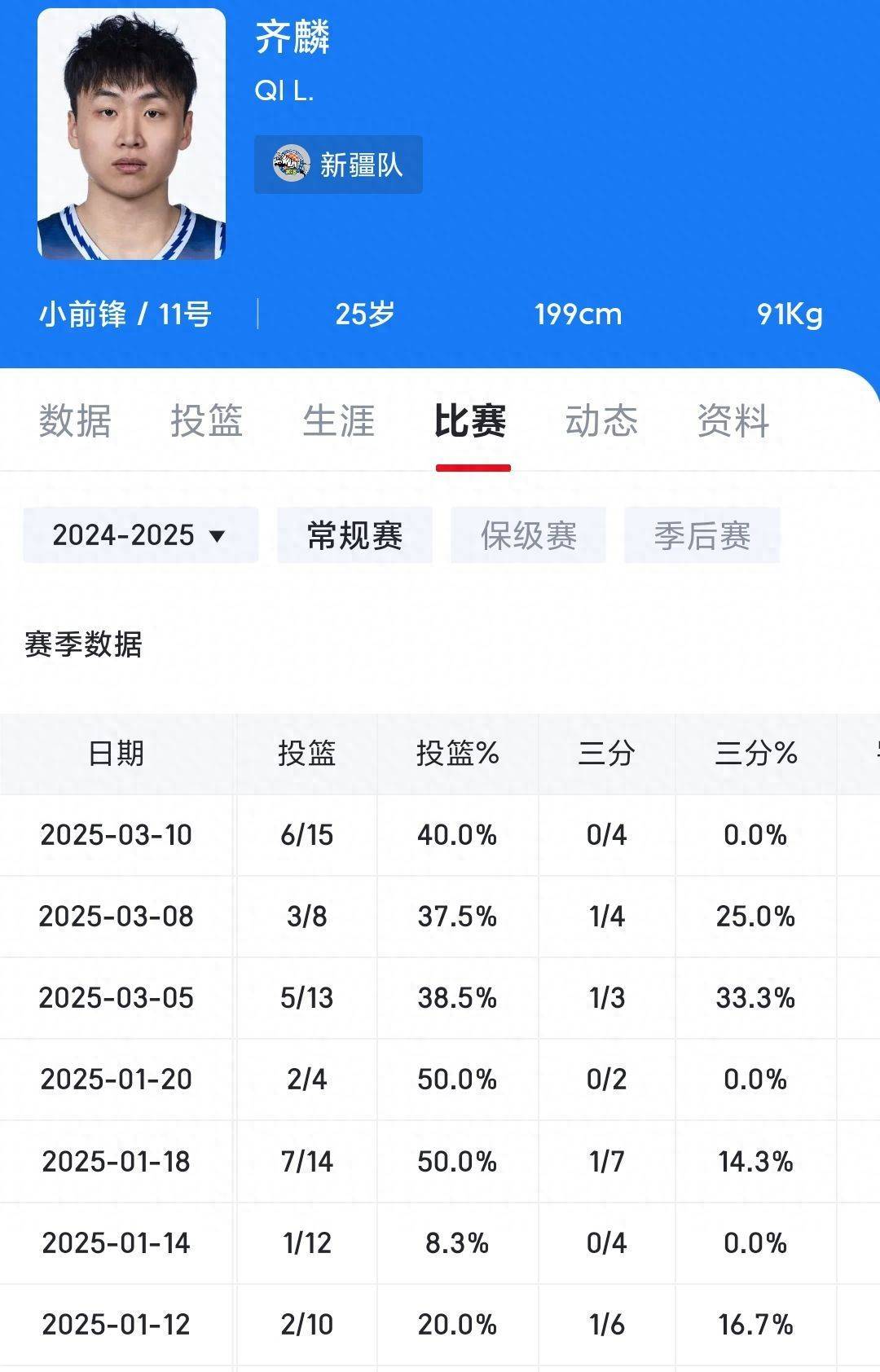 高诗岩17+9山东险胜新疆齐麟17分李炎哲15分