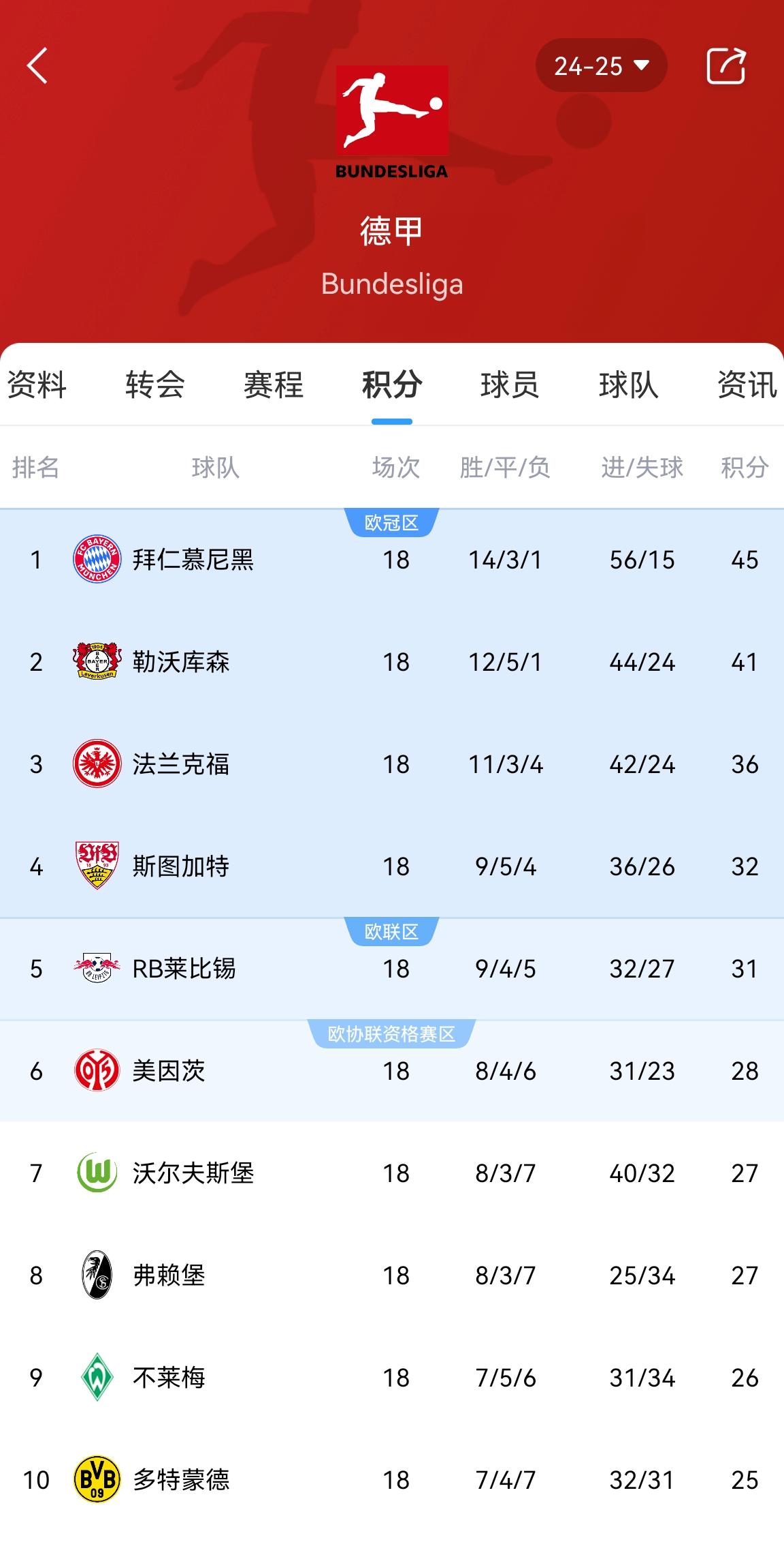 图片报：多特提拔16岁中场卡巴进U23，准备新赛季可能德甲首秀