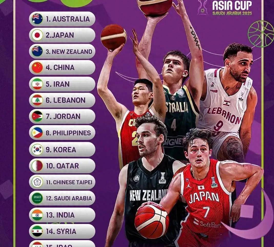 FIBA更新男篮亚预赛实力榜：中国男篮仅列第8