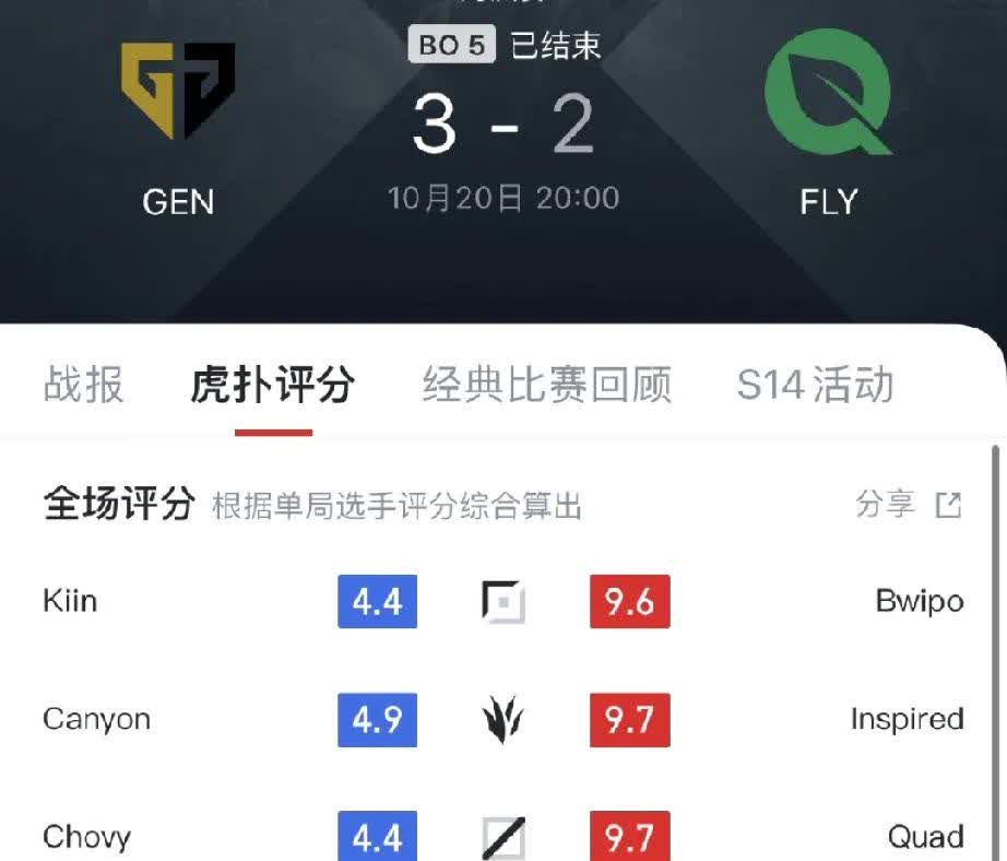 FLY1-0C9：Quad沙皇对位打出6k巨大差距，FLY击败C9拿首胜的简单介绍