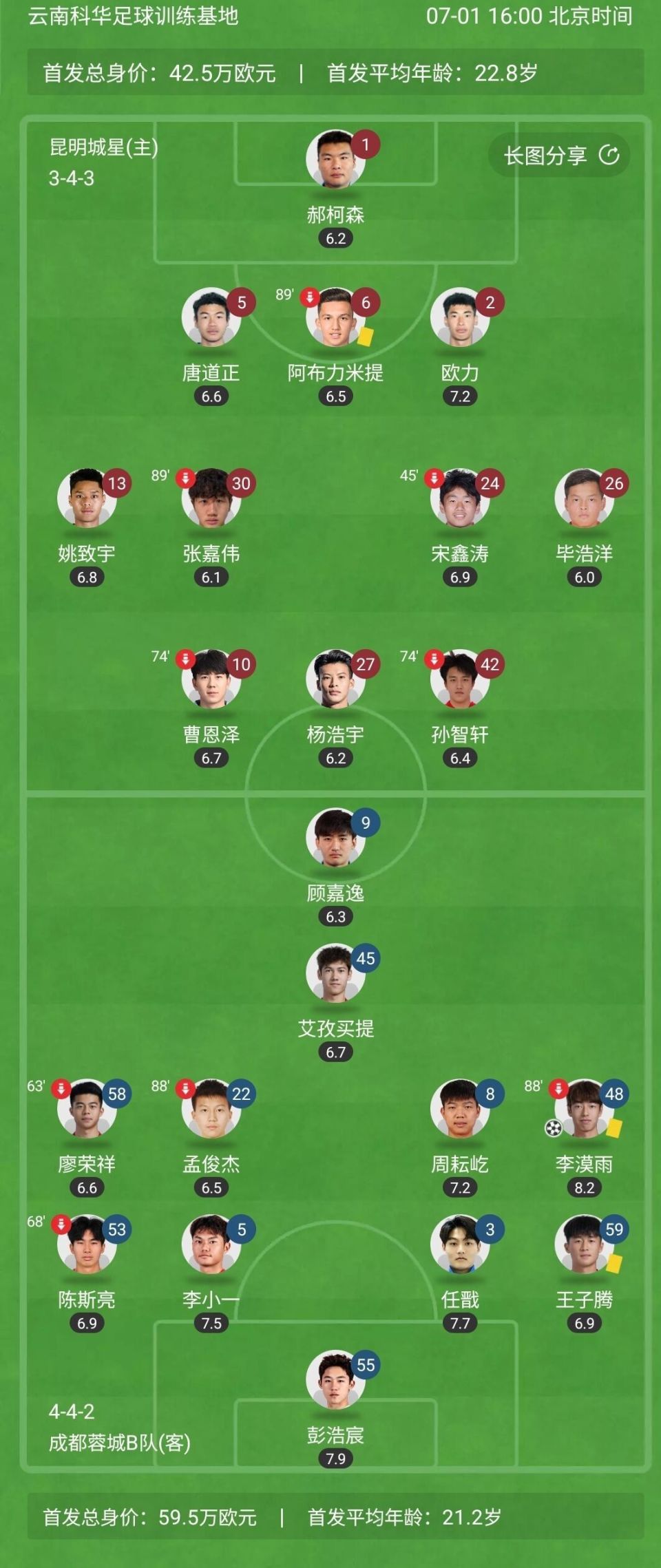 关于蓉城B队1-1赣州，昆明0-0蓝航，铭途2-1泉州的信息