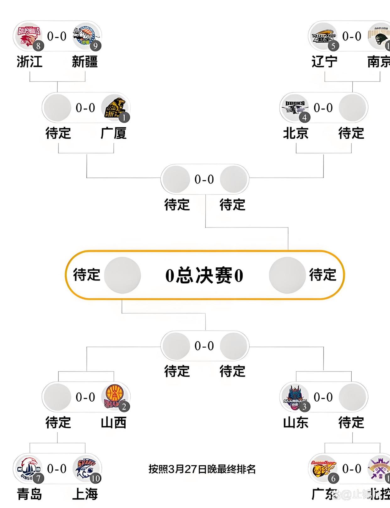 新赛季CBA联赛前瞻：球队实力对比分析全盘解读