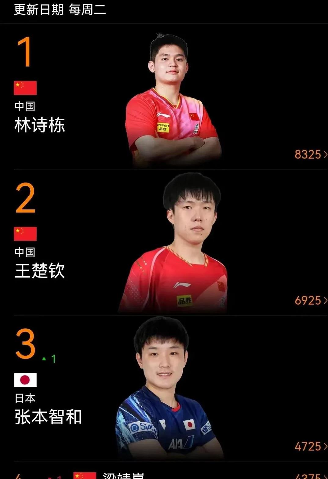 运动员百战百胜尽显冠军气质