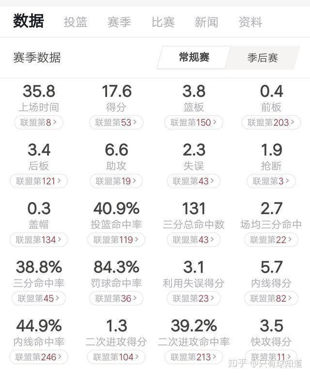 猛龙队后卫单节狂砍+，刷新球队纪录